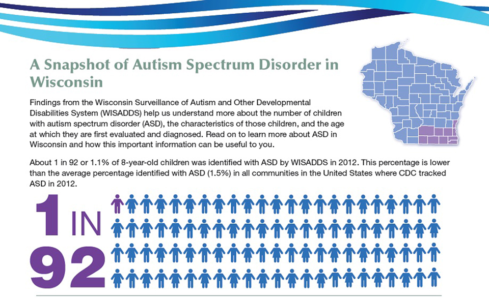 Autism prevalence increasing in Wisconsin, says latest CDC report