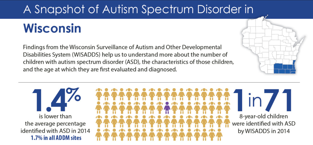 New Cdc Report Finds Increasing Prevalence Of Autism In School Age Children Waisman Center Uw Madison