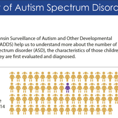 CDC Releases New Numbers on Autism Spectrum Disorder Prevalence ...