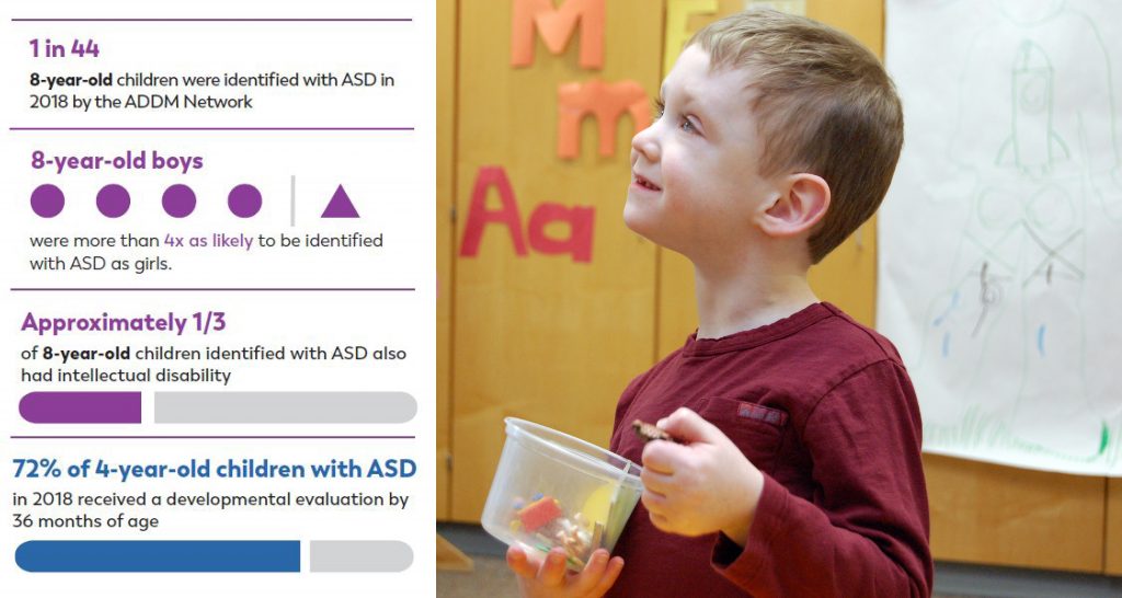 3. Prevalence of Autism Spectrum Disorder in Children