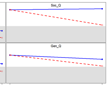 UCEDD - Slide of the Week